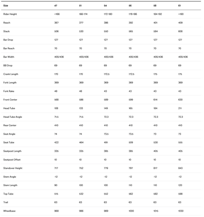 BMC Teammachine SLR 01 Three