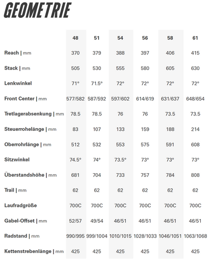 Cervélo Áspero Apex XPLR AXS 1